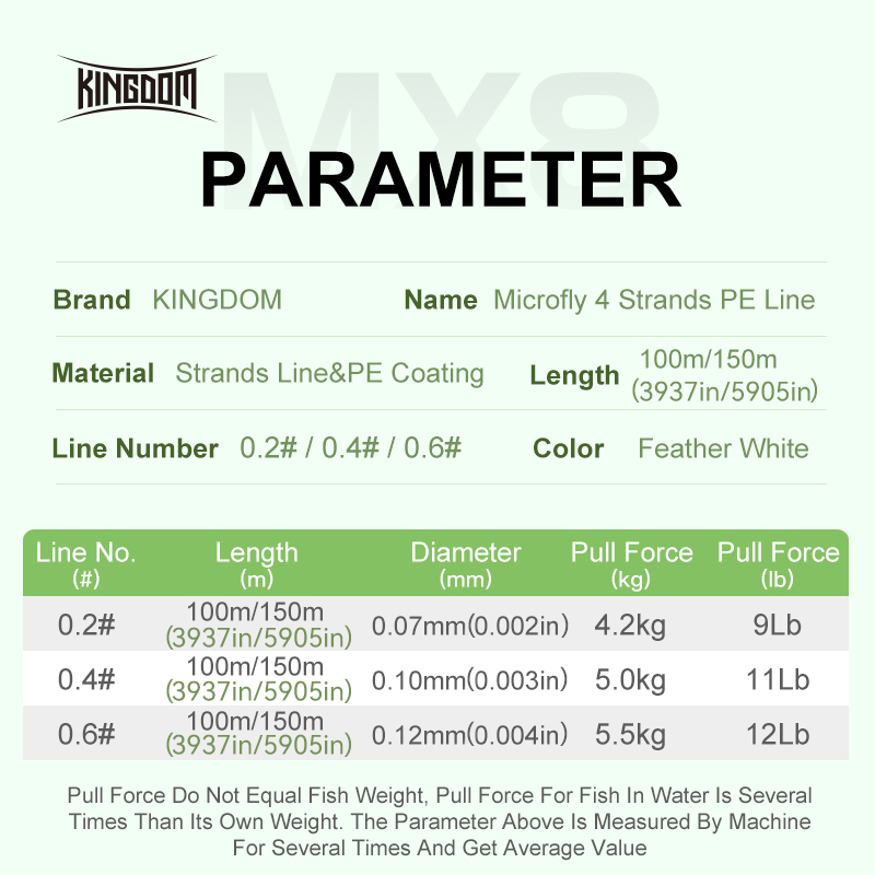 Kingdom Micro Fly THINNER Fish - Ice Fishing Line recensione e prezzo