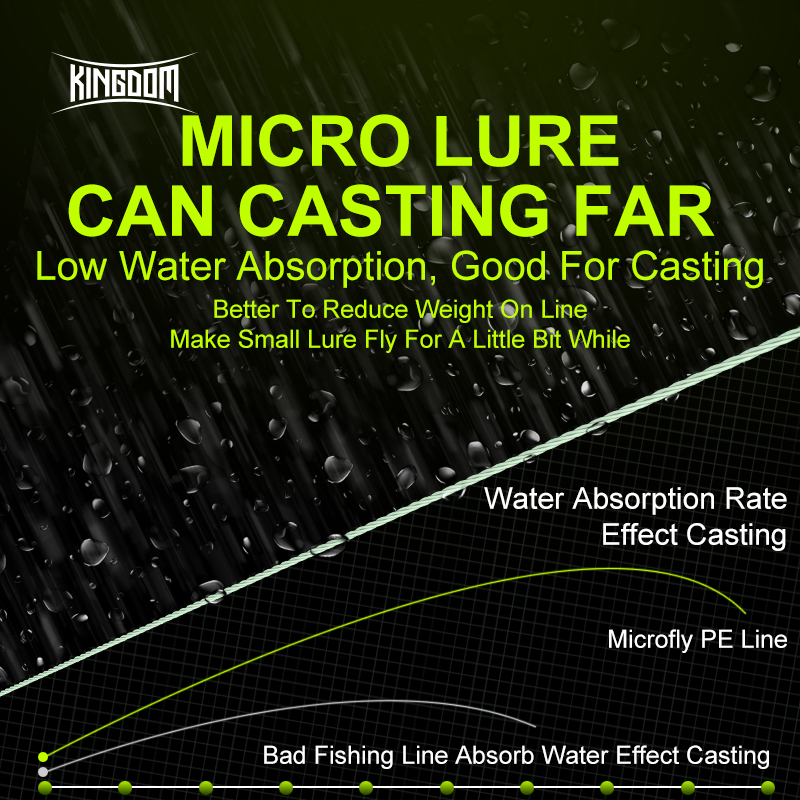 Kingdom Micro Fly THINNER Fish - Ice Fishing Line recensione e prezzo