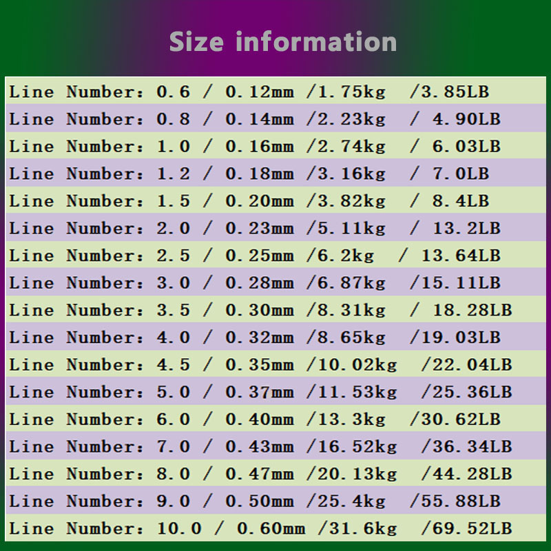 500m Color Changing Fishing Li - Monofilament Line recensione e prezzo