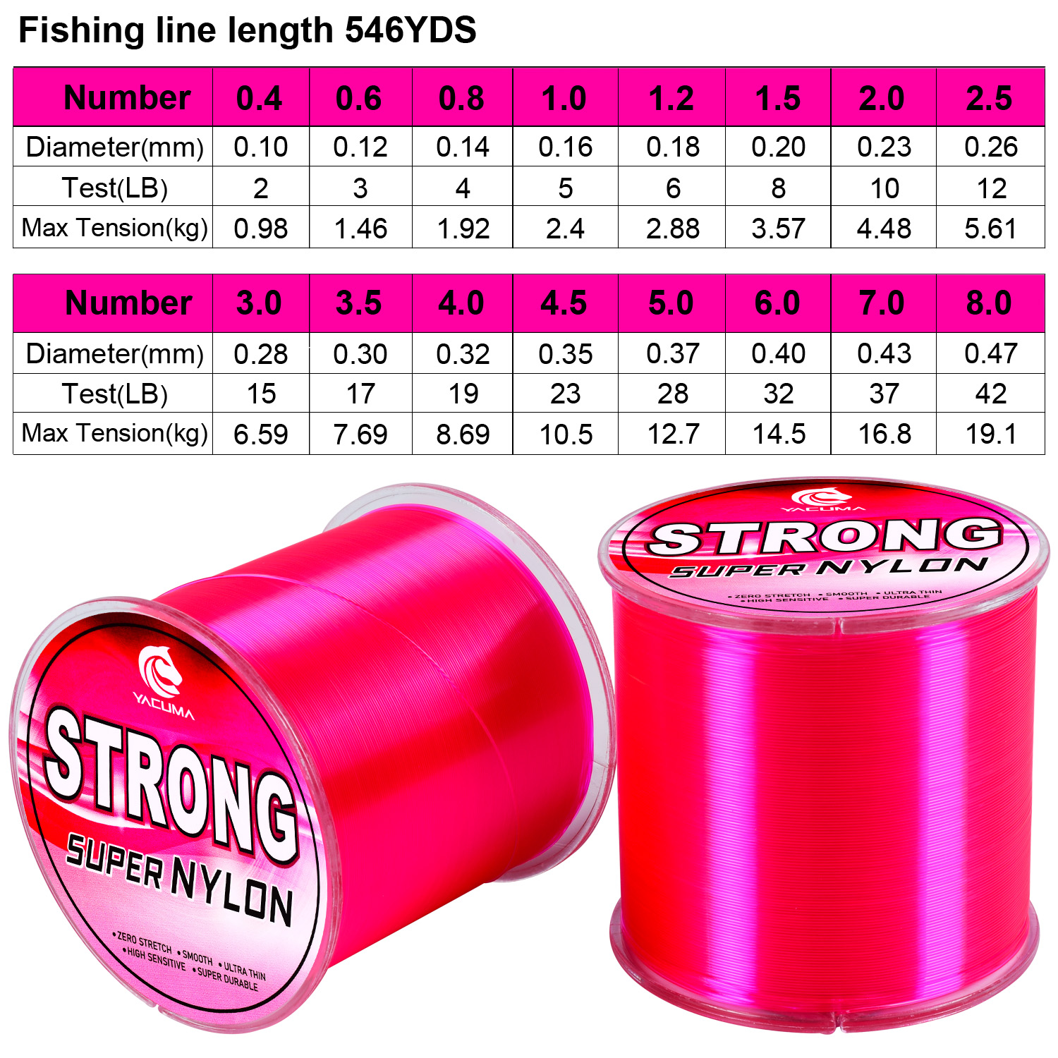 YACUMA 500M-546YDS Strong Pink - Fluorocarbon Line recensione e prezzo