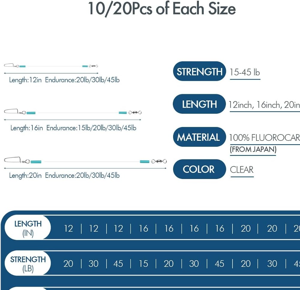 High Strength Tooth Proof Fluo - Fluorocarbon Line recensione e prezzo