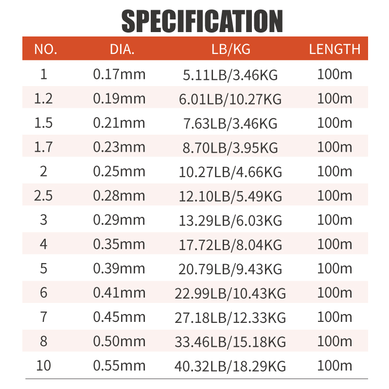 Lureholic Infinity Utra Soft 1 - Fluorocarbon Line recensione e prezzo