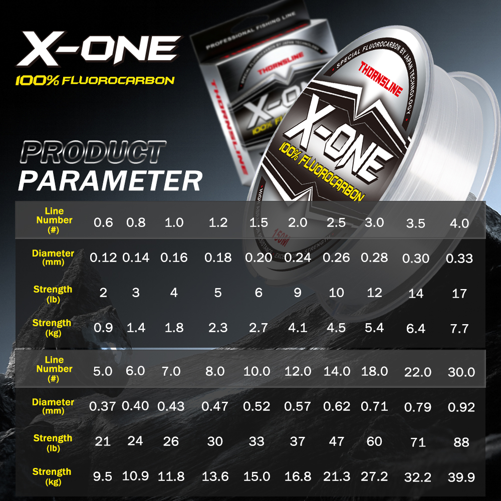 Thornsline 100% Fluorocarbon F - Copolymer Line recensione e prezzo