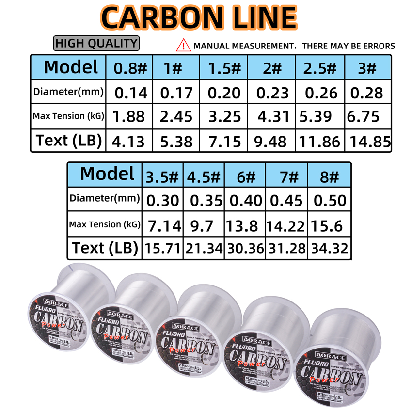 Aorace 300M Fluorocarbon Fishi - Copolymer Line recensione e prezzo