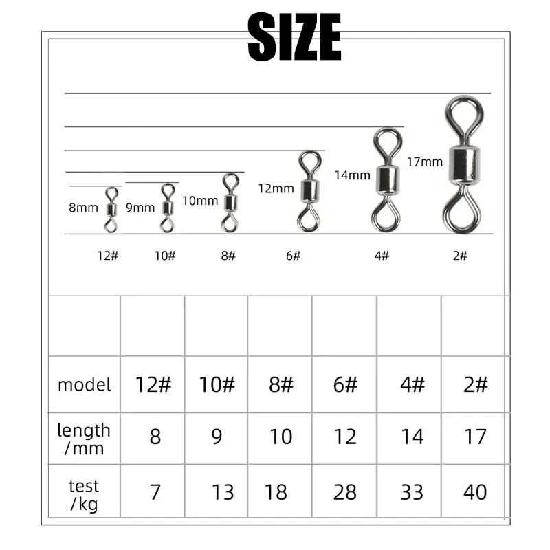 Fishing Swivels Kit Ball Beari - Saltwater Line recensione e prezzo