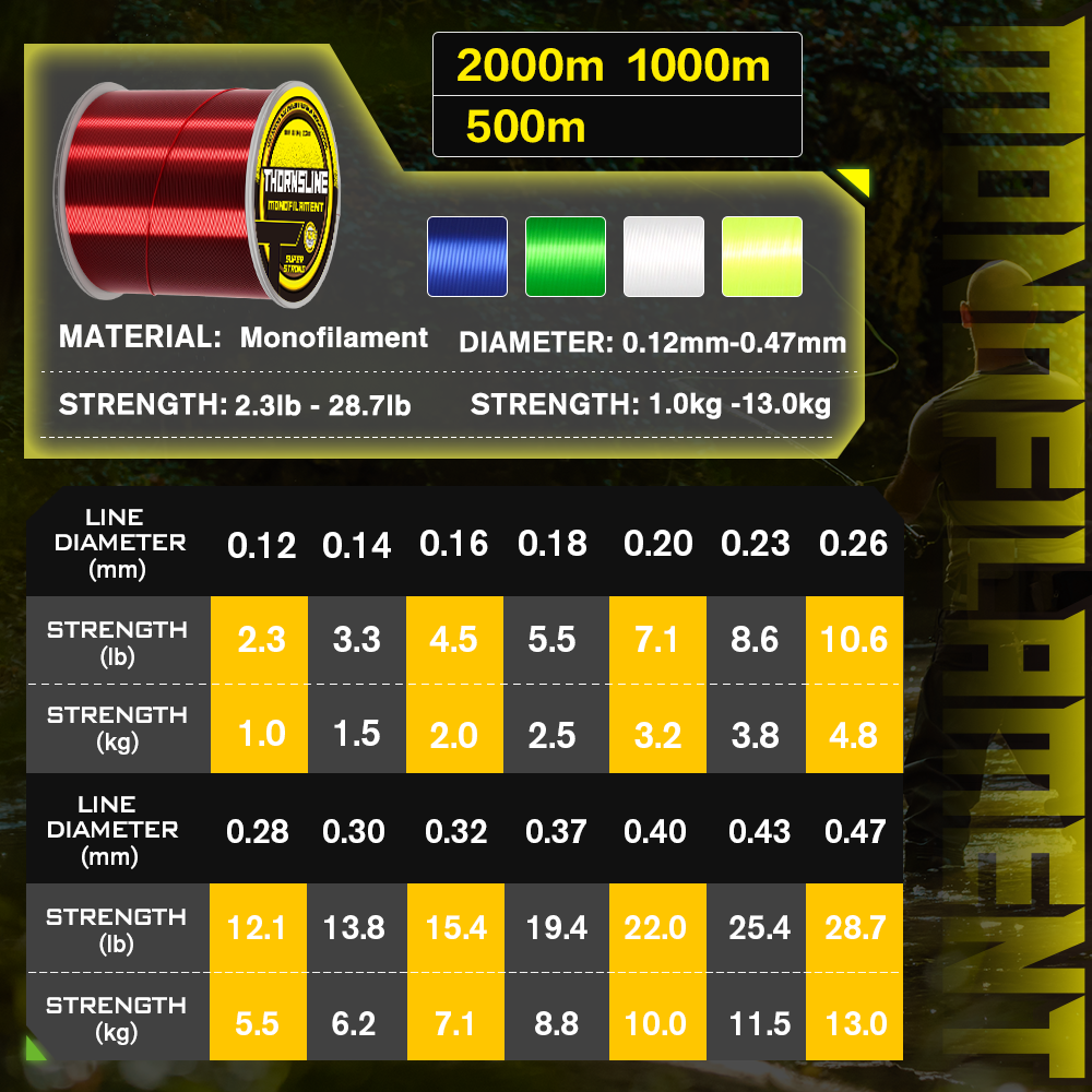 Thornsline 500M 1000M Nylon Fi - Copolymer Line recensione e prezzo