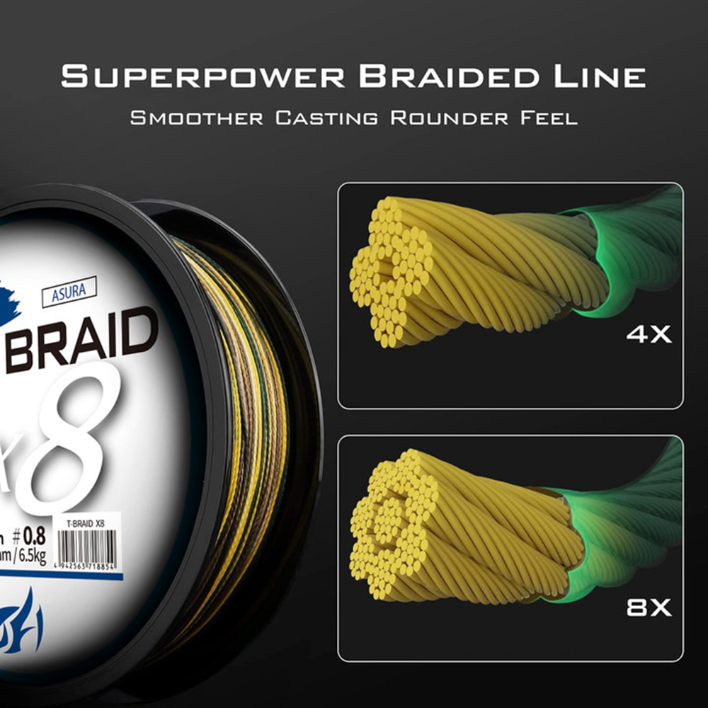 ThornsLine X8 Upgrade Braid Fi - Ice Fishing Line recensione e prezzo